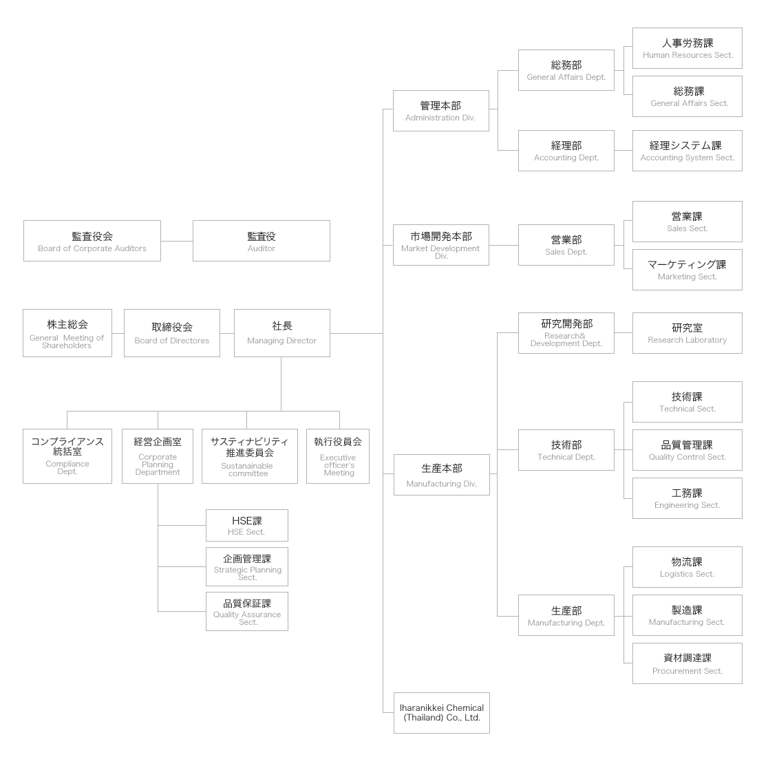 Organization
