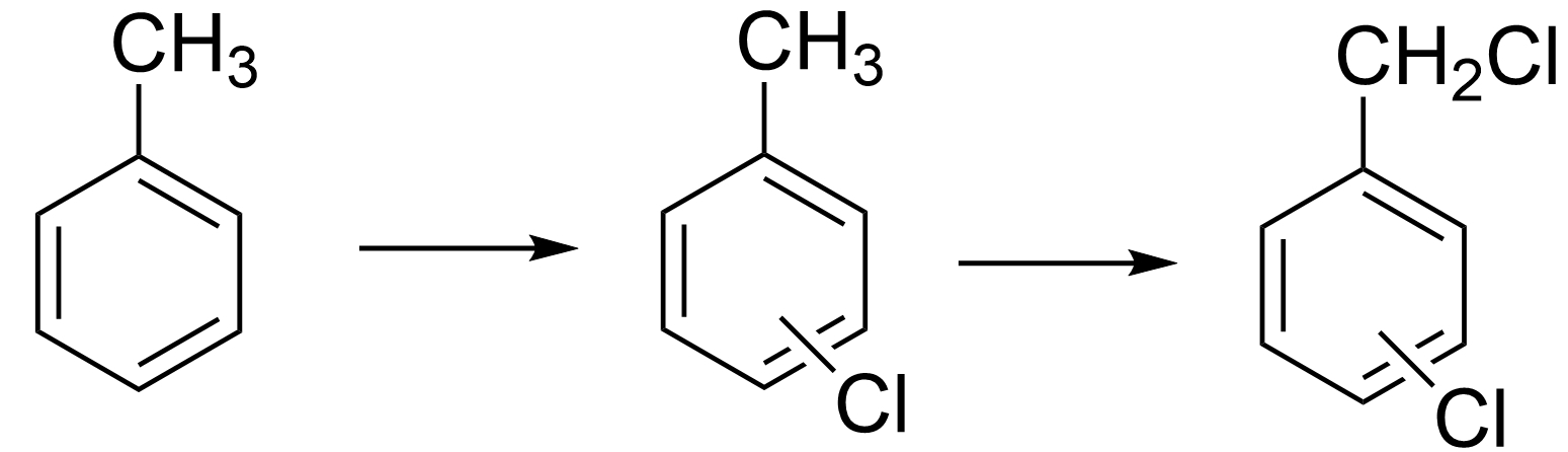 Chlorination